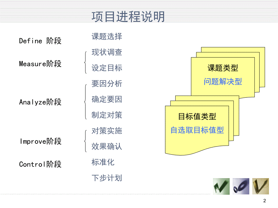 PCB质量改善项目_第2页