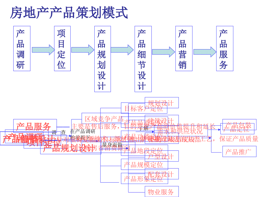 大客户销售与管理技巧培训_第5页