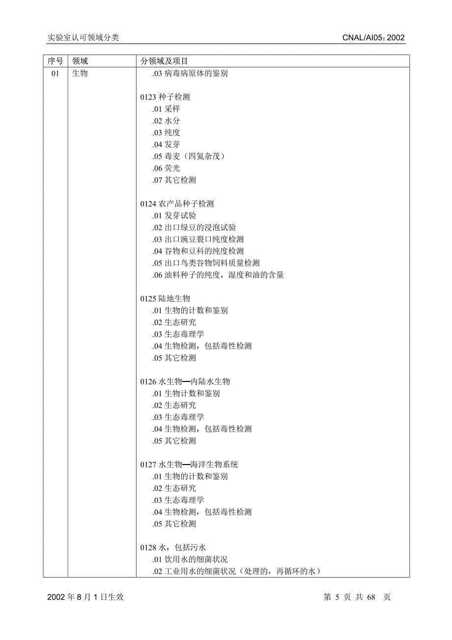 实验室认可领域分类_第5页