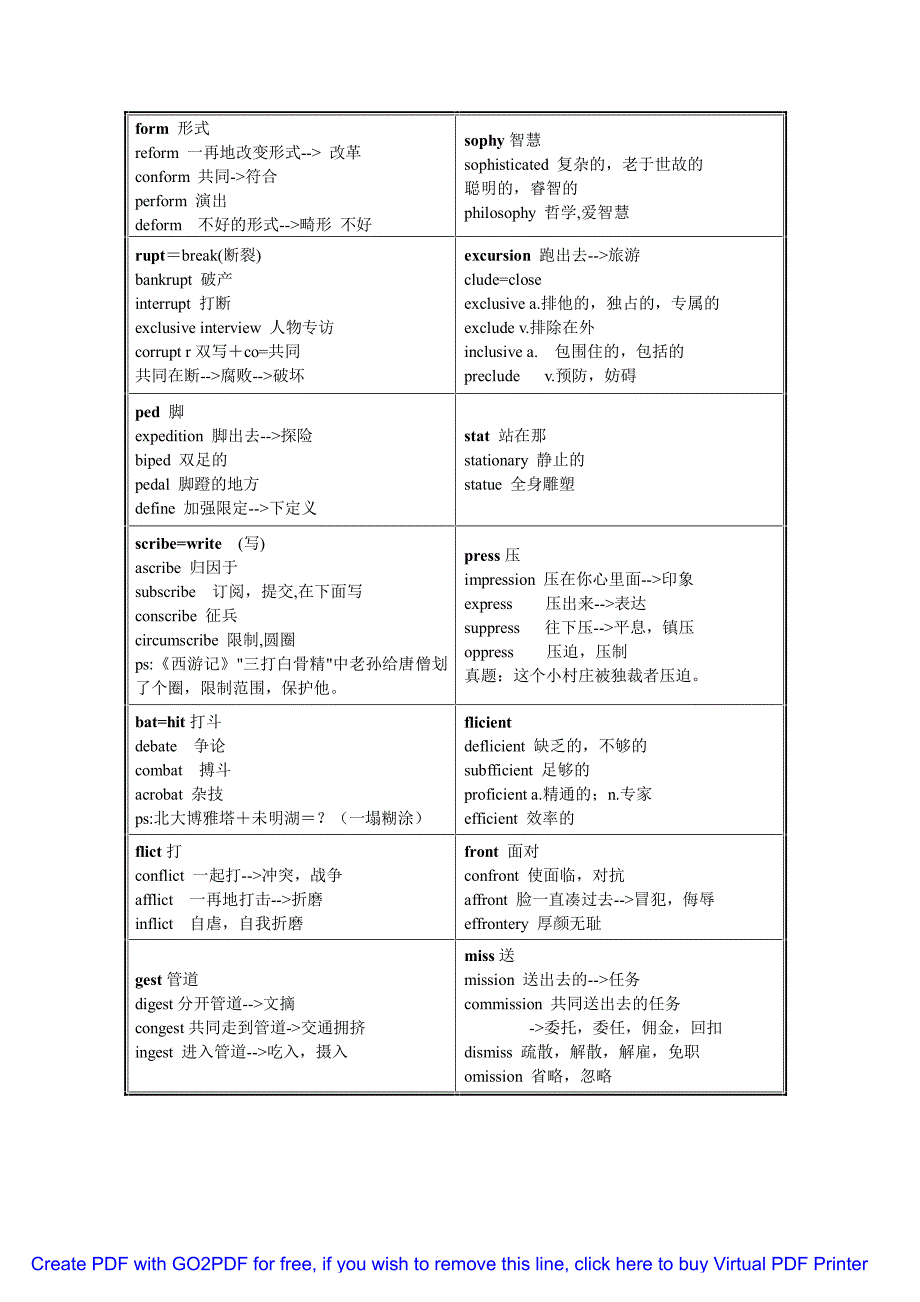 六级词汇宝典_第2页