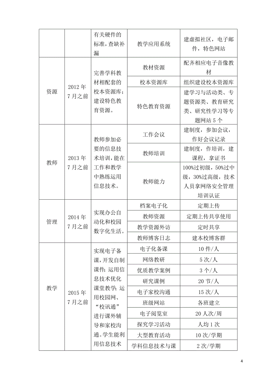 广东省现代教育技术实验学校信息化发展规划模板_第4页