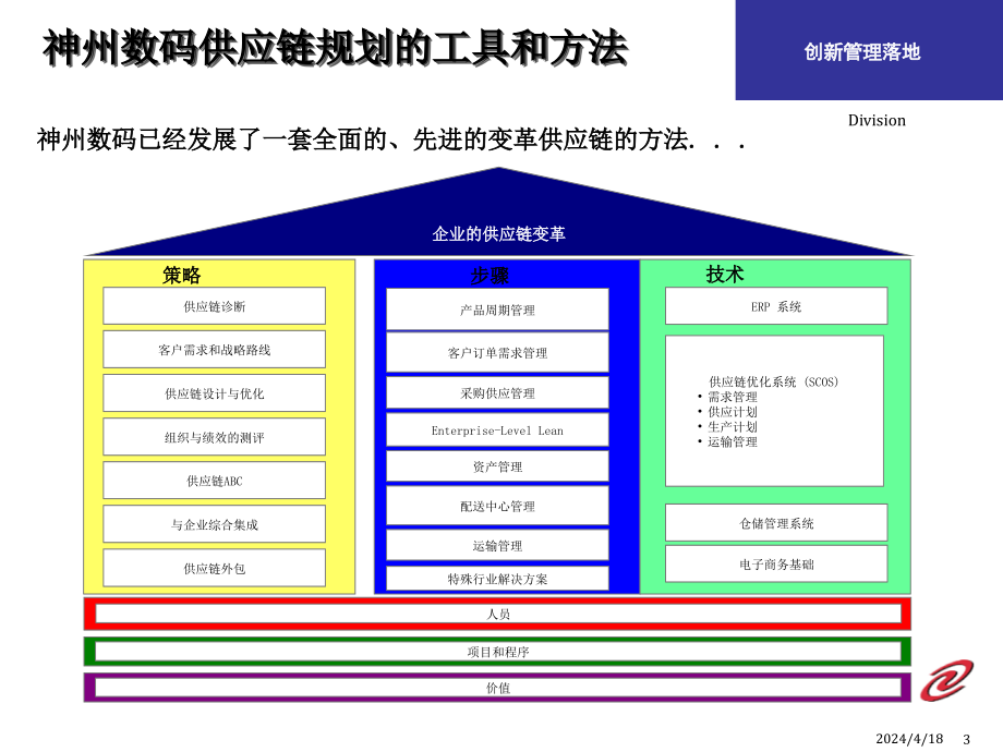 天狮集团供应链规划项目建议书_第3页