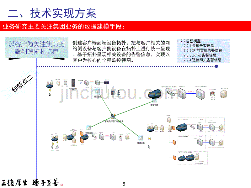 全业务支撑接口研究_第5页