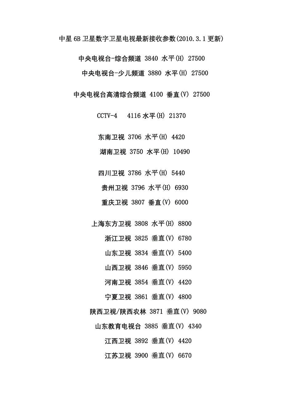 中星6b卫星最新参数_第1页