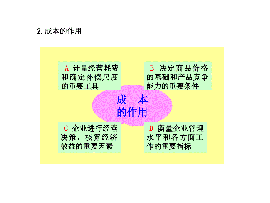 成本计算_第3页