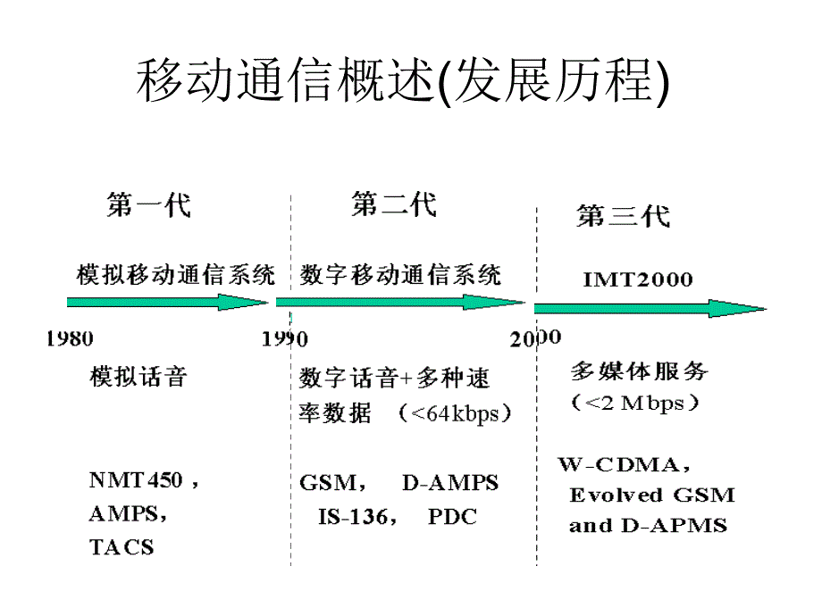 新入职新员工网络知识培训_第3页