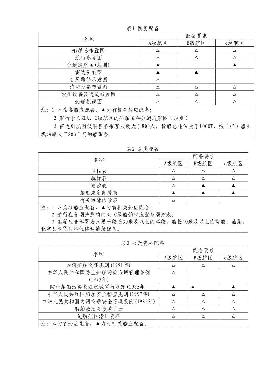 内河船舶航行资料配备要求JTT4192000_第5页