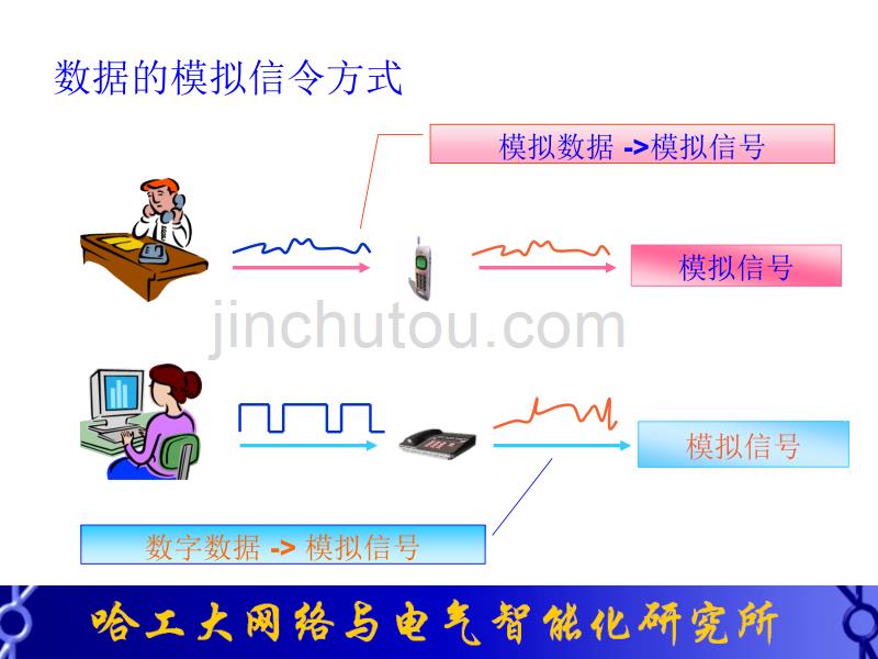 工业通信与网络技术(模拟信号和数字信号编码技术)_第5页