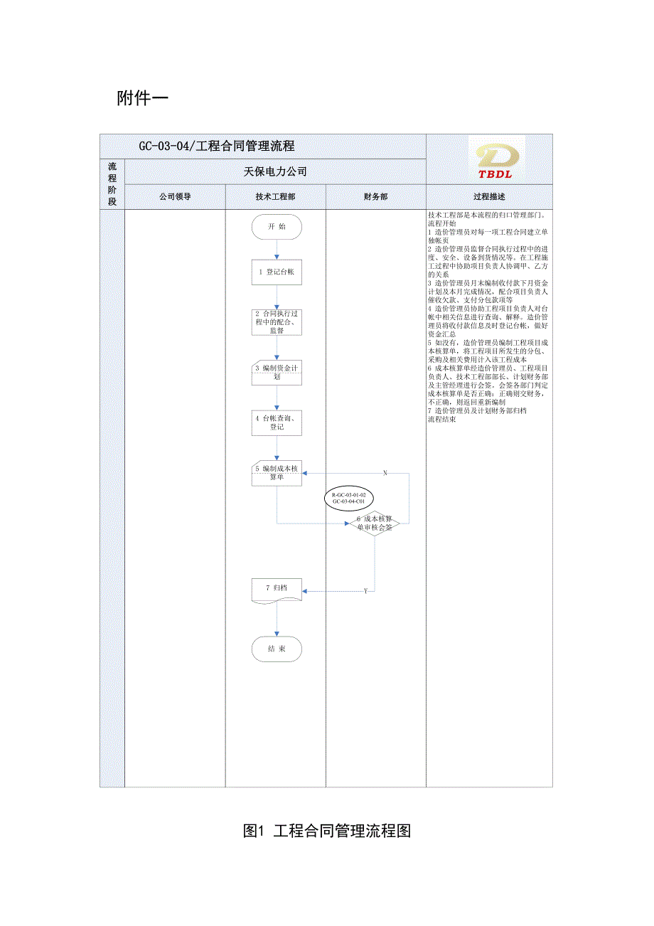 8工程合同管理办法_第4页