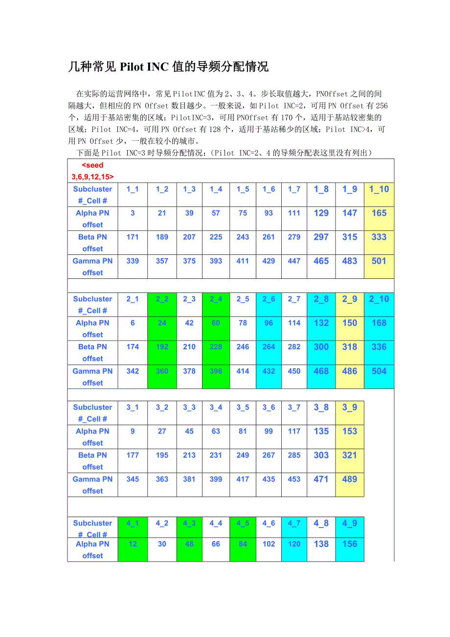 CDMA-导频分配_第2页