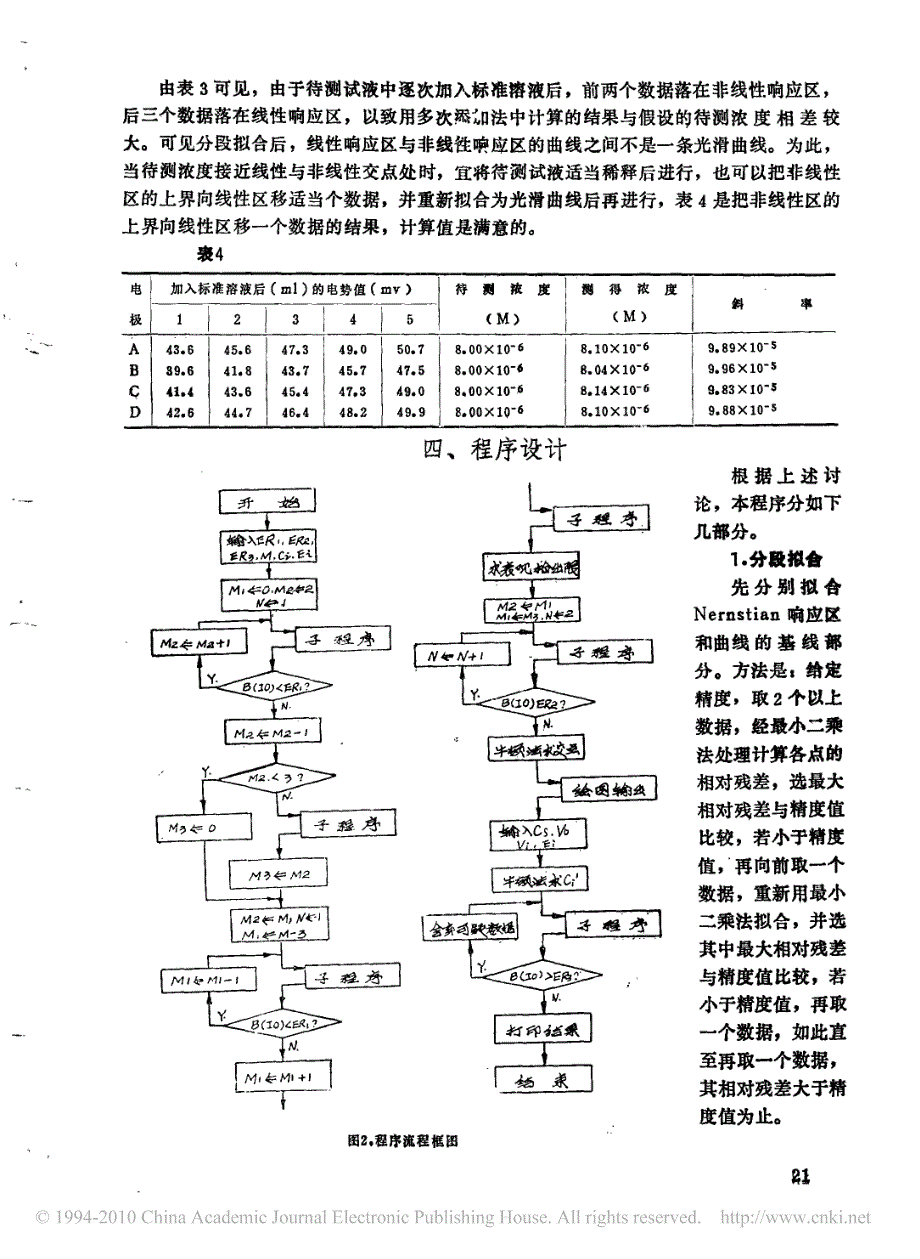 用微型计算机处理离子选择电极分析中的数据_用最小二乘法拟合非线性响应区的校正曲线_第4页