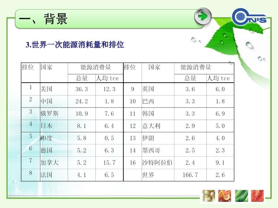 No1_CNIS_电力变压器能效标准北京宣贯会_ZYJ_第5页