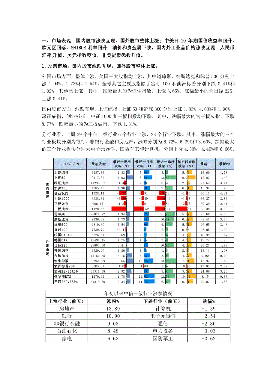 宏观策略周评 20180121_第3页