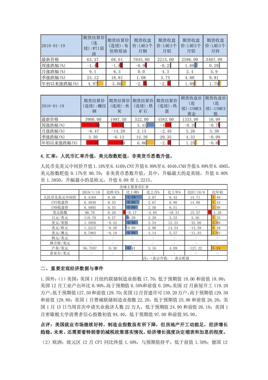 宏观策略周评 20180121_第5页