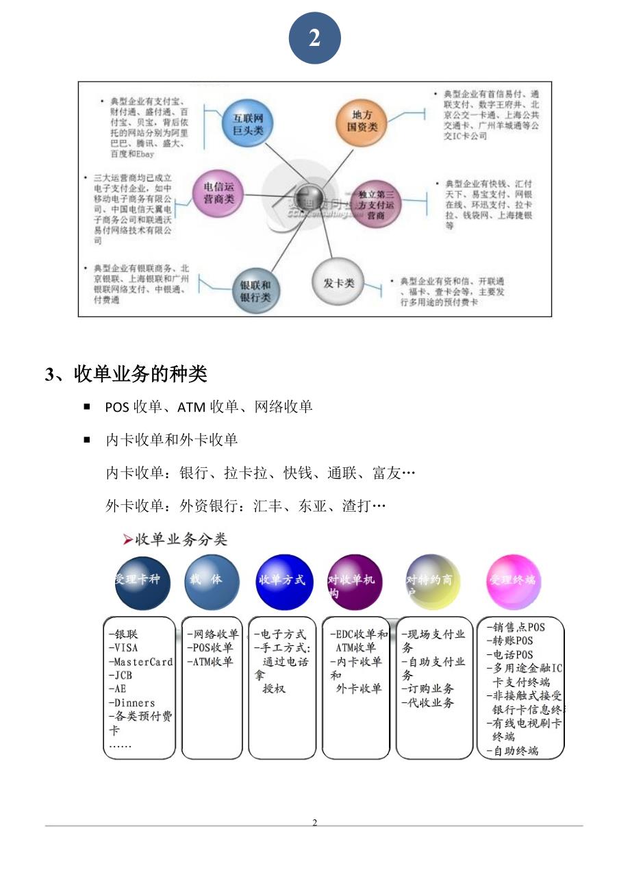 pos机收单知识_第2页