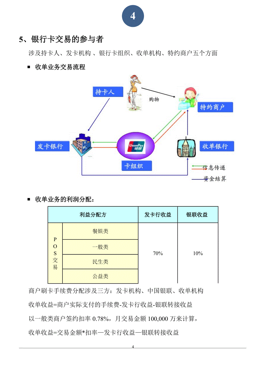 pos机收单知识_第4页