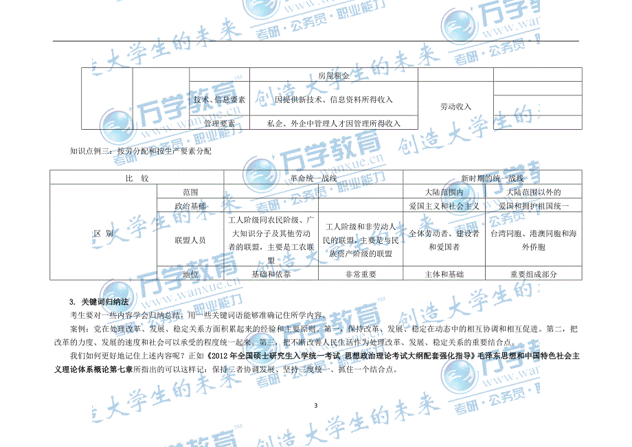 2012考研政治复习宝典_第3页