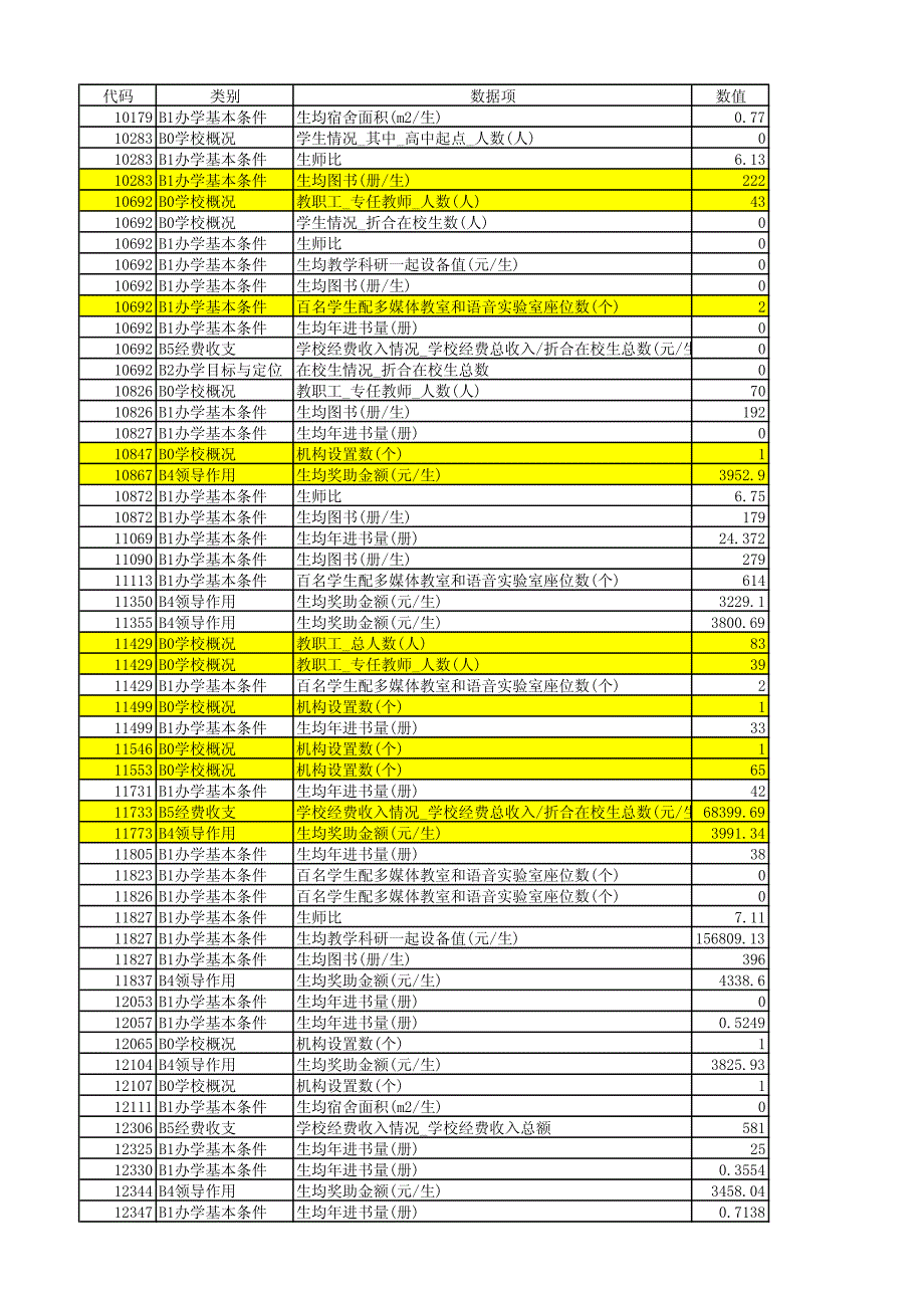 附录2、不置信数据汇总表_第1页