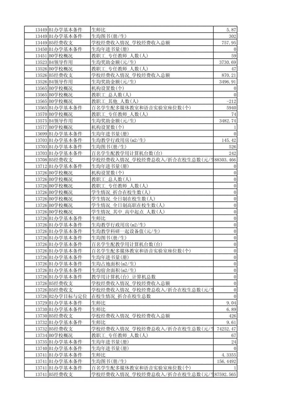 附录2、不置信数据汇总表_第5页