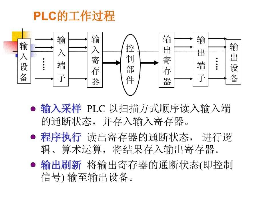 自动化仪表第五章_第5页