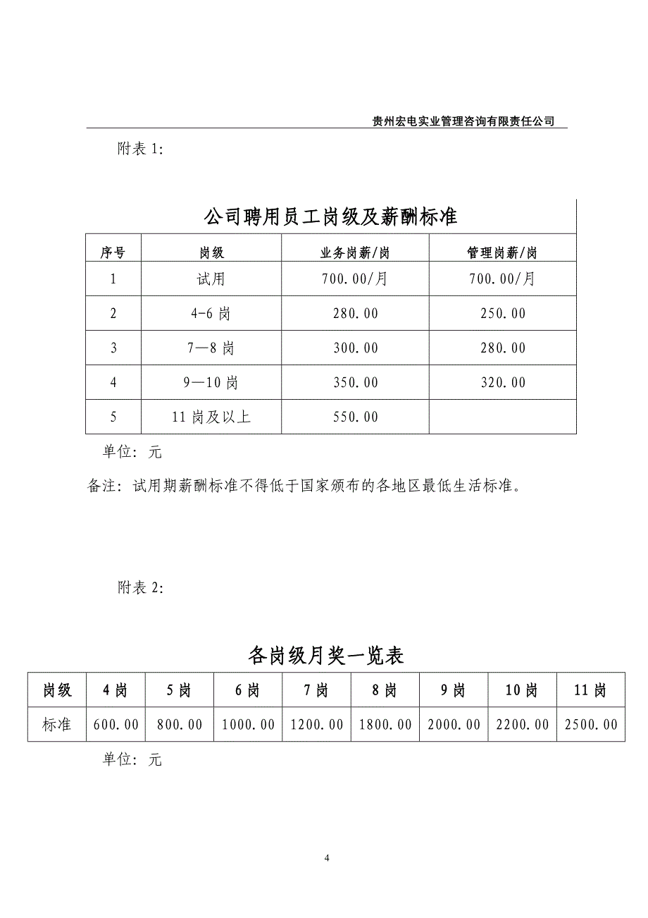 2 员工薪酬管理办法_第4页