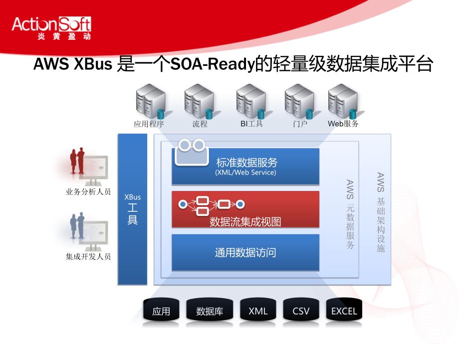 以数据为中心的集成方案_XBus_第4页