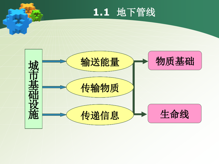 城市地下管线普查的实施与管理_第4页