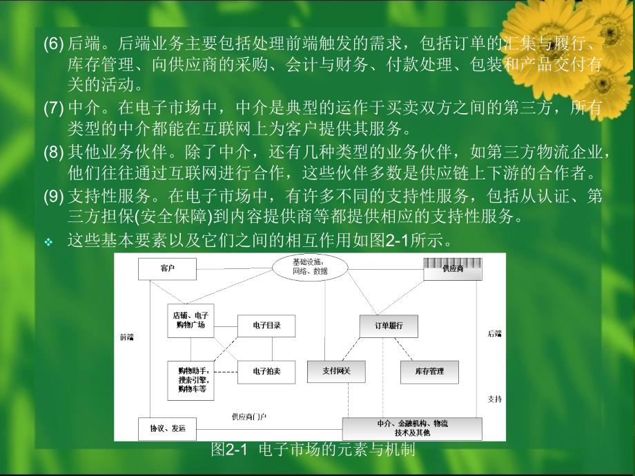 电子商务第02章_第4页