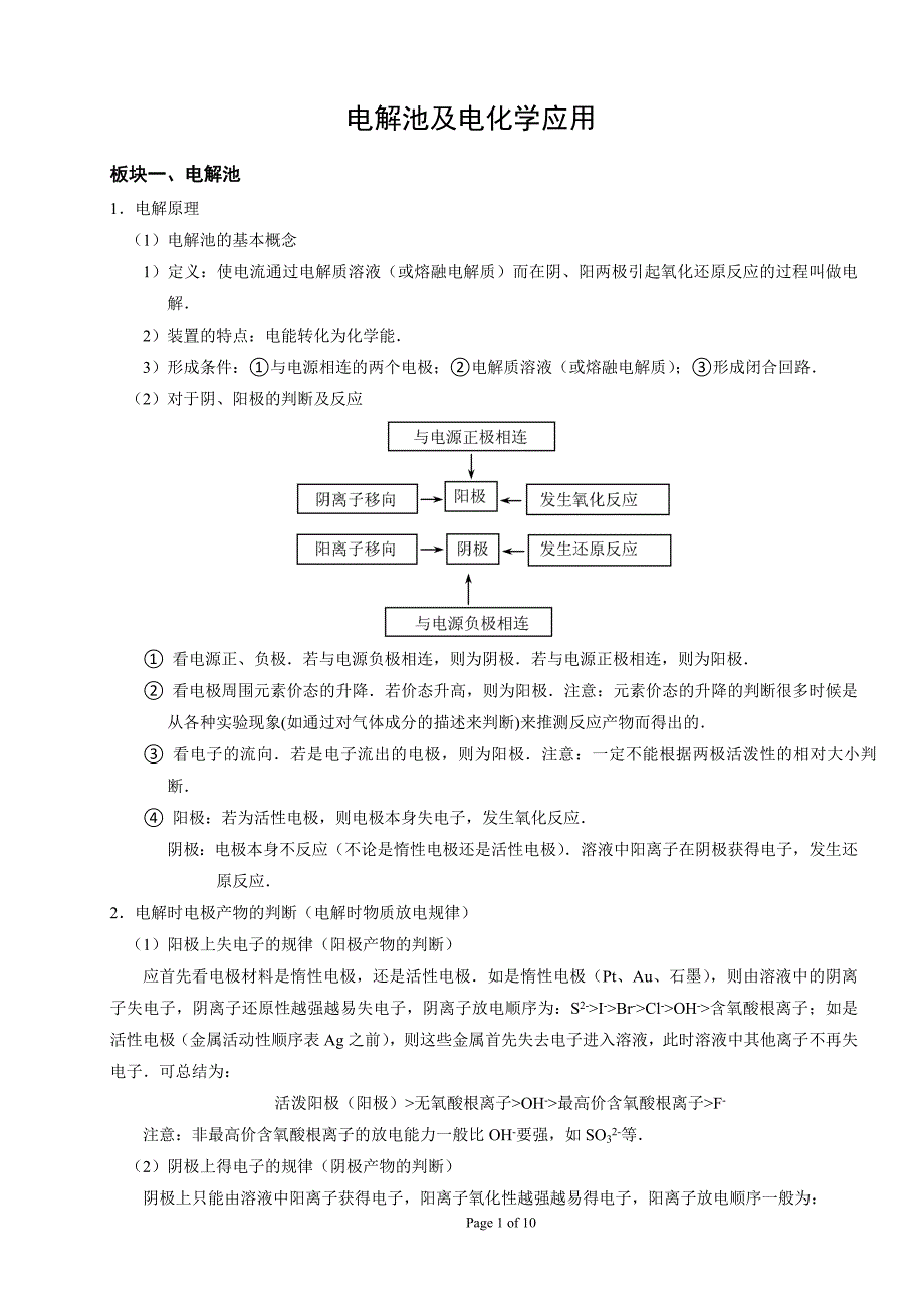 电解池及其应用_第1页