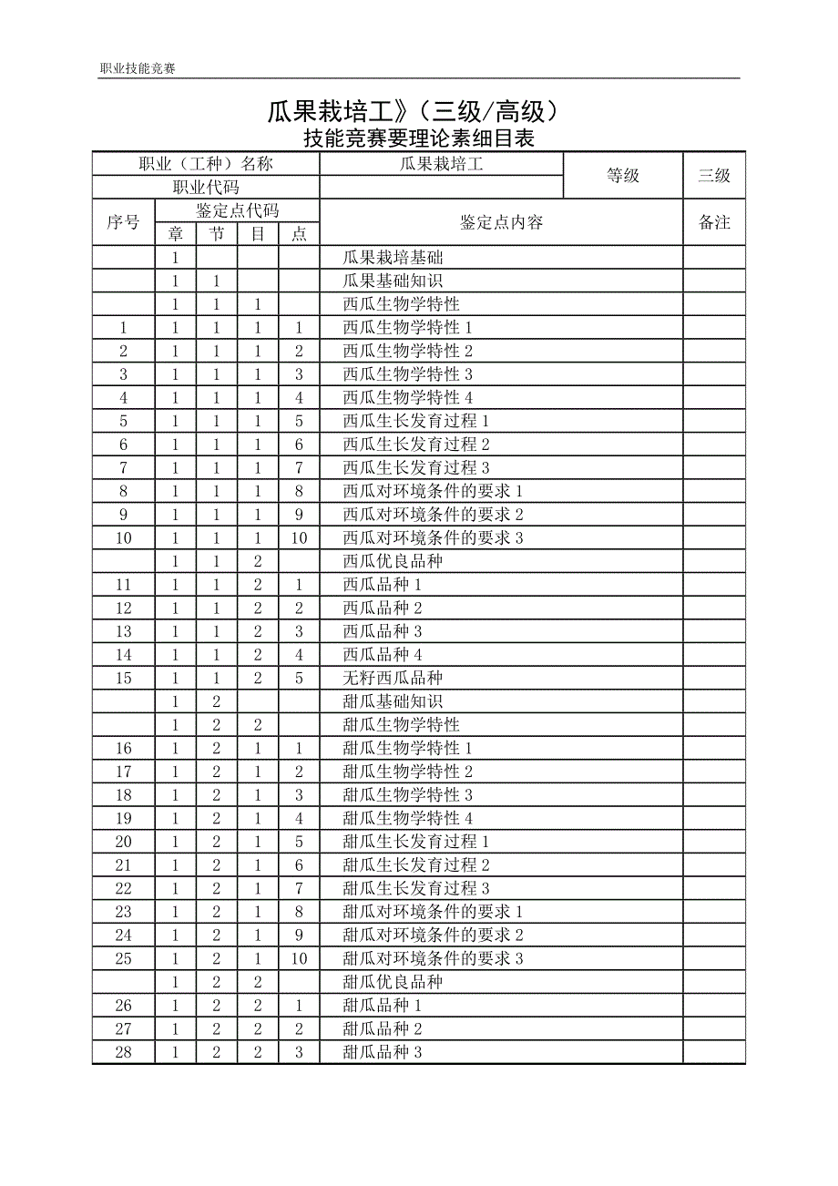 瓜果栽培工_3级_竞赛要素细目表_第1页