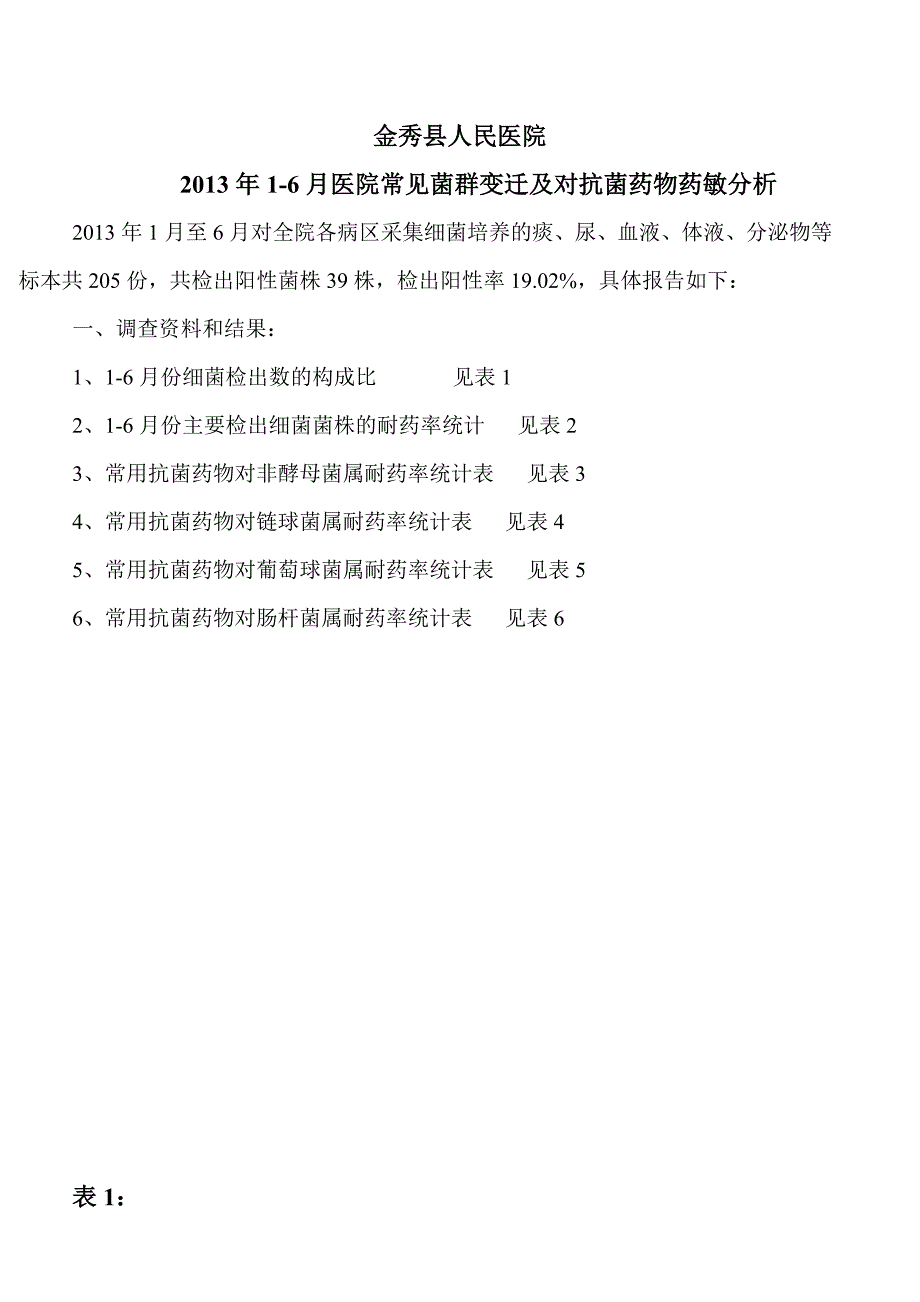 2013年1-6月抗菌药物药敏分析_第1页