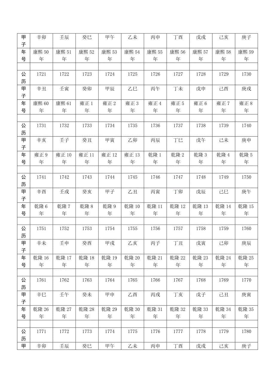 阴、阳历及皇帝年号对照表(清)_第3页