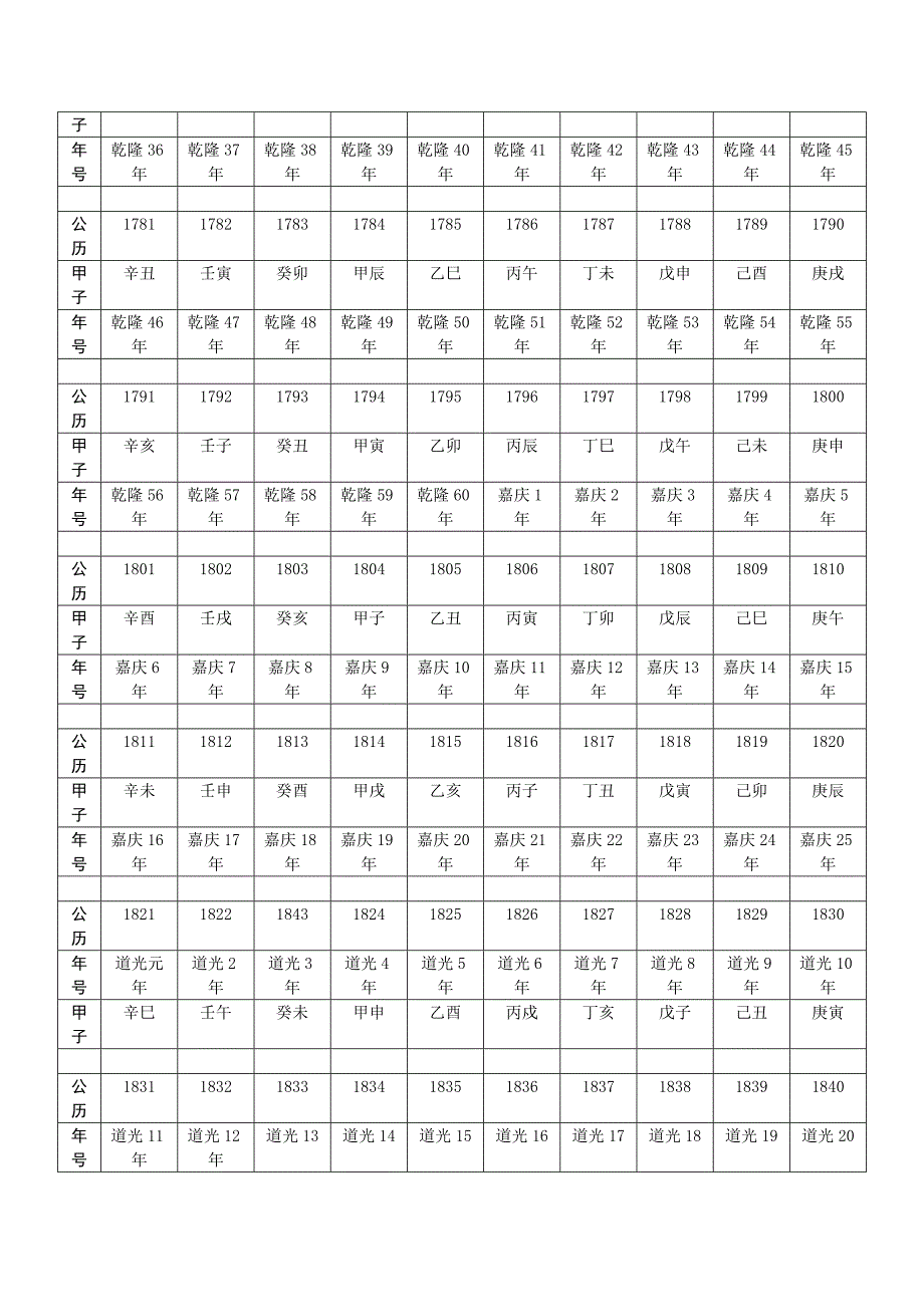 阴、阳历及皇帝年号对照表(清)_第4页