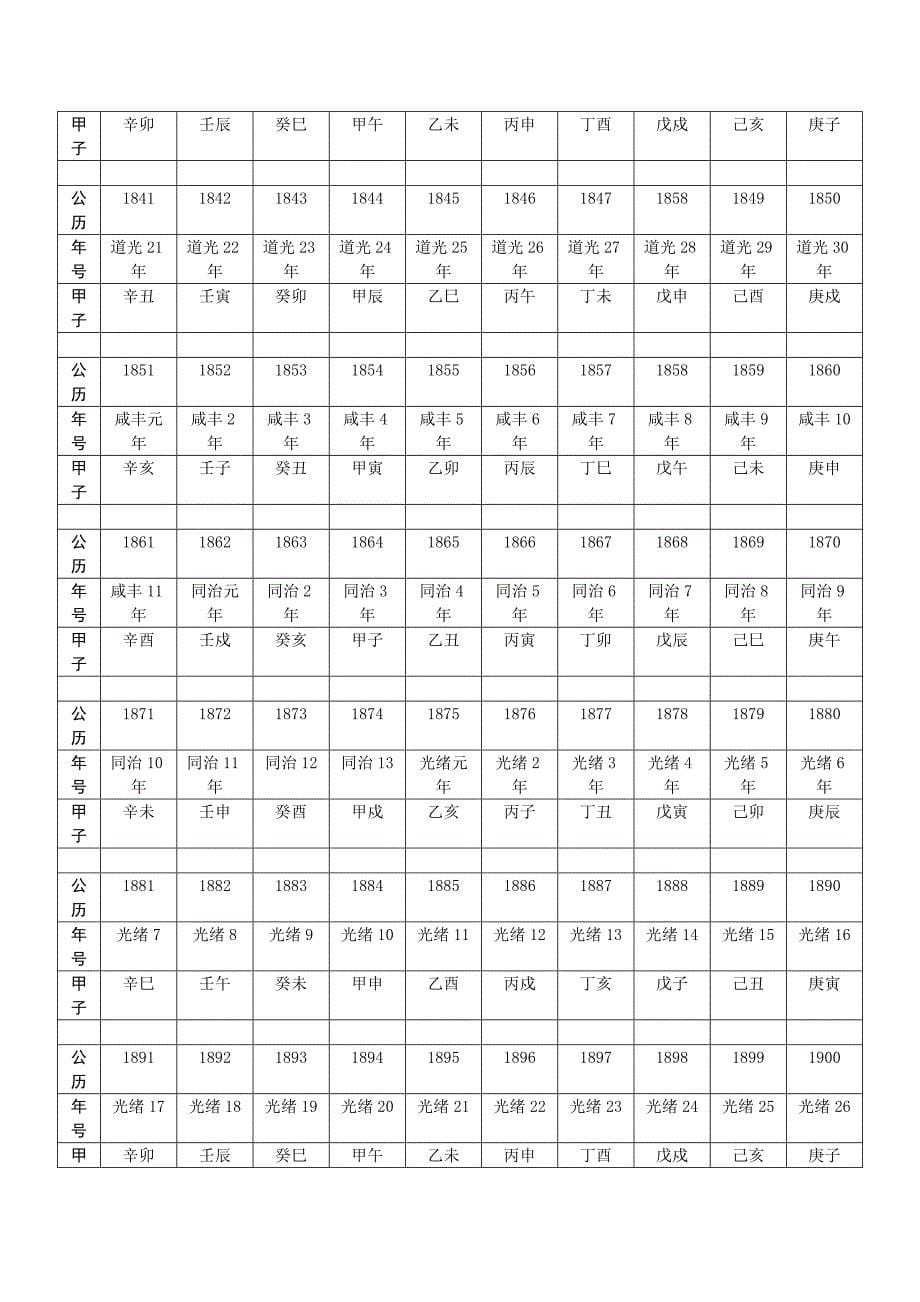 阴、阳历及皇帝年号对照表(清)_第5页