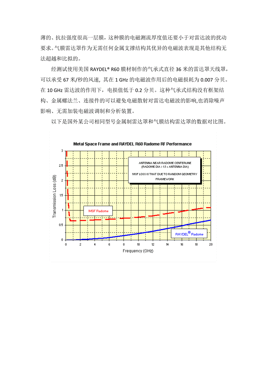 气膜式雷达罩初探-焦亮_第2页