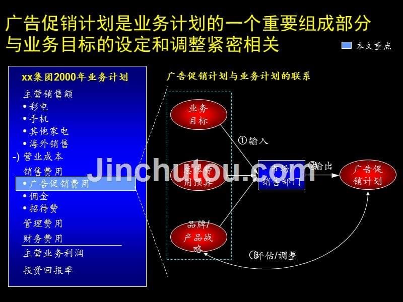 广告促销计划制定程序-学苑中心_第5页