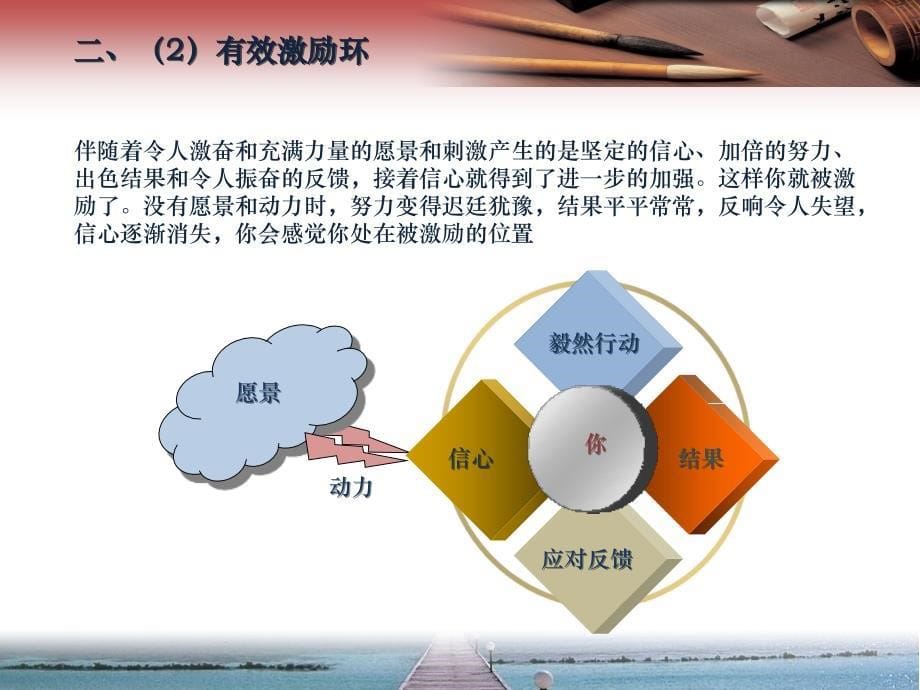 麦肯锡管理必读,第二部分_第5页