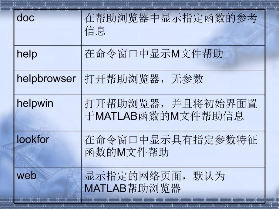 Matlab基础_第5页