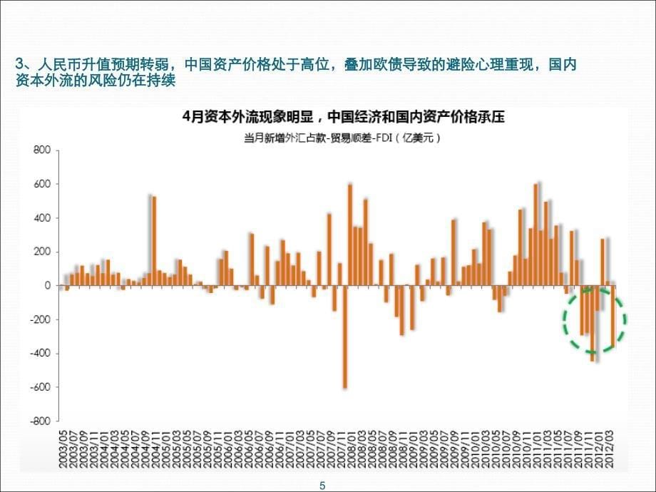 成都房地产市场分析_第5页