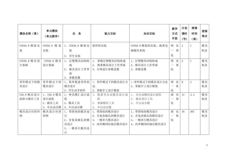 《UGNX50模具设计教程》教学计划_第5页