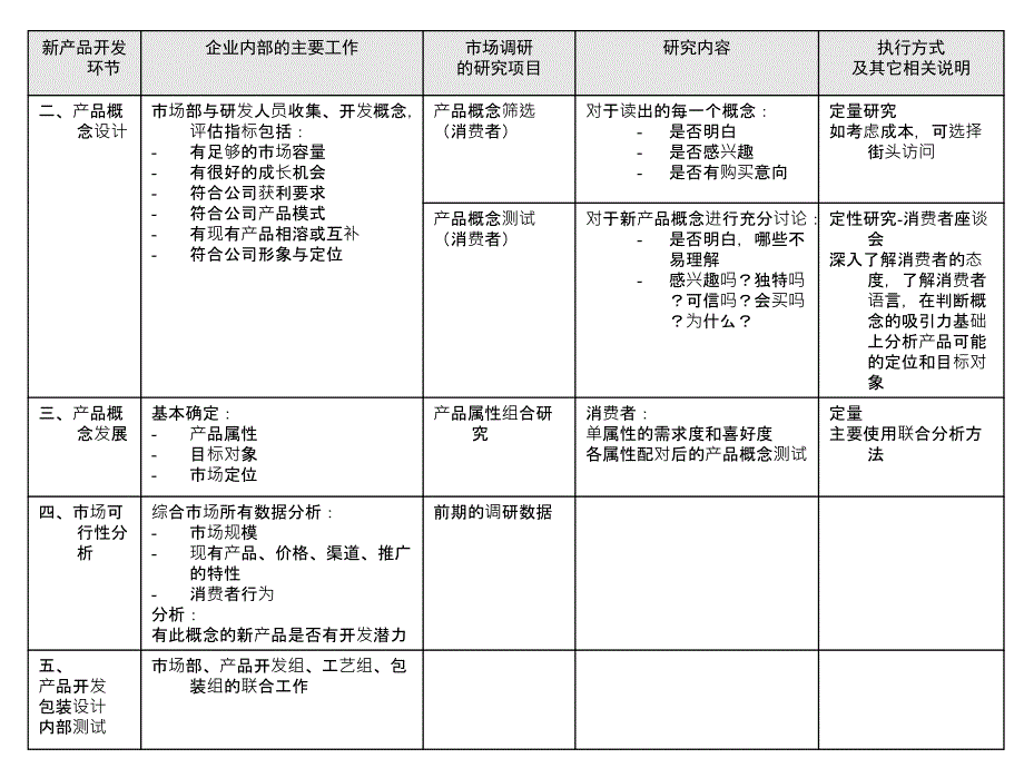 新产品上市研究_第2页