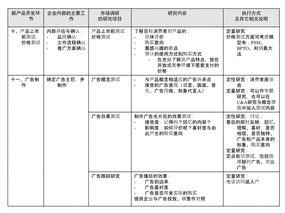 新产品上市研究_第4页