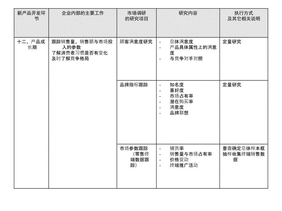 新产品上市研究_第5页