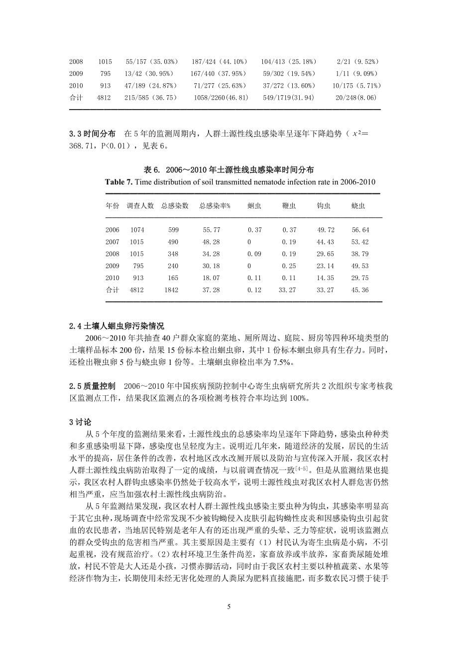 2006～2010年漳州市芗城区土源性线虫病国家级监测点监测情况分析(定稿)_第5页