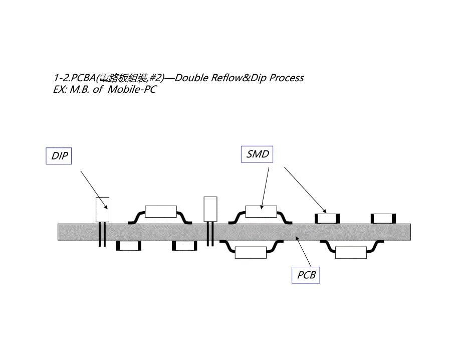 SMT组装 流程介绍_第5页