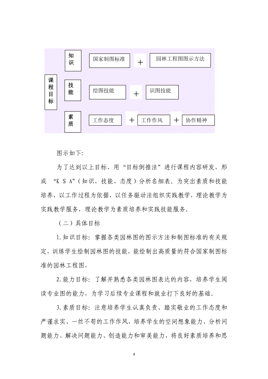 高职园林工程技术专业《园林工程制图》课程标准_第4页