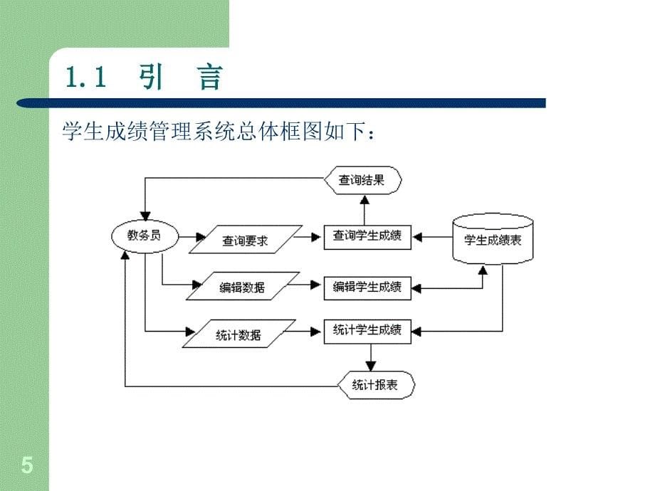 软件工程 第1章电子教案_第5页