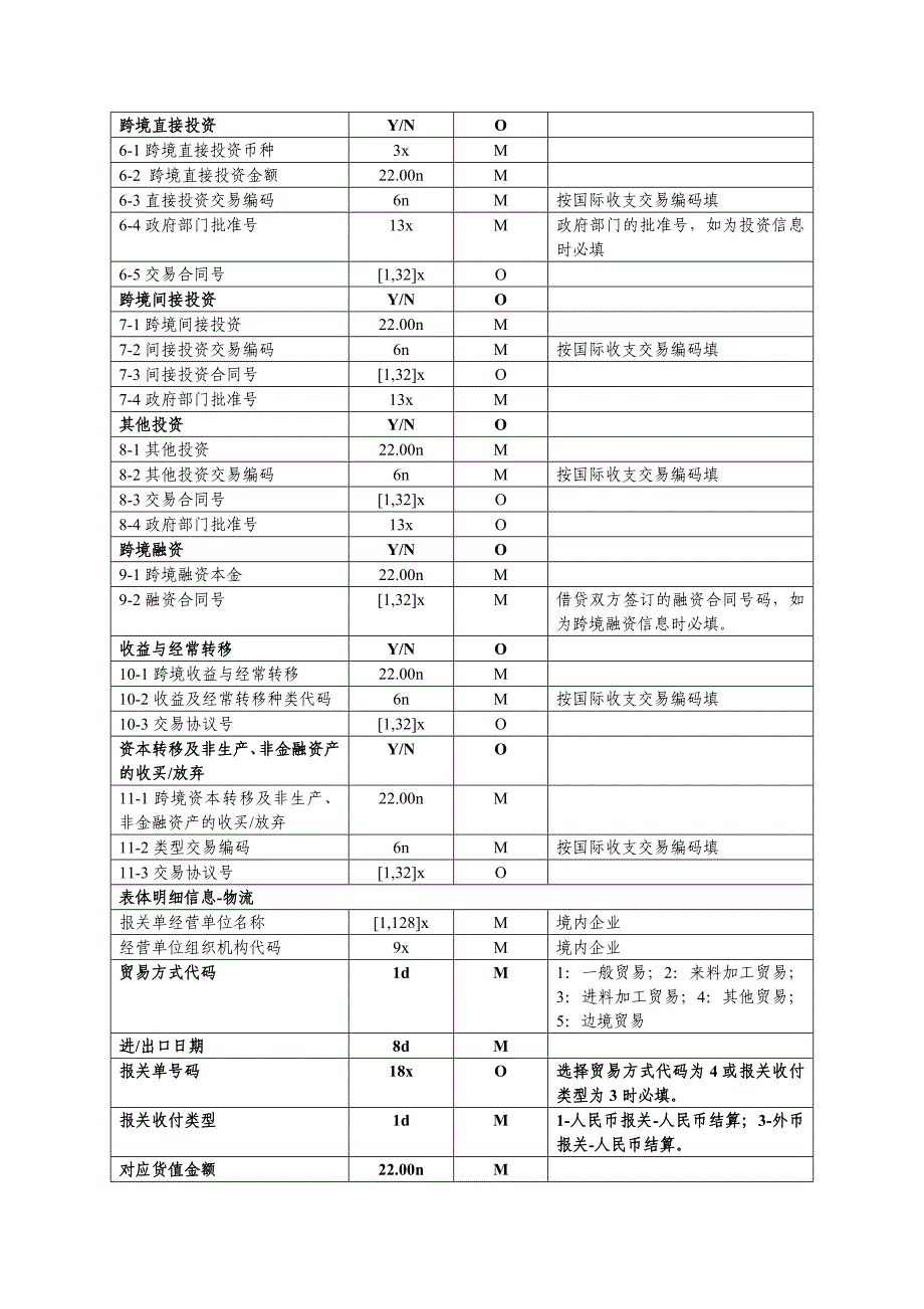 人民币跨境支出业务信息_第2页