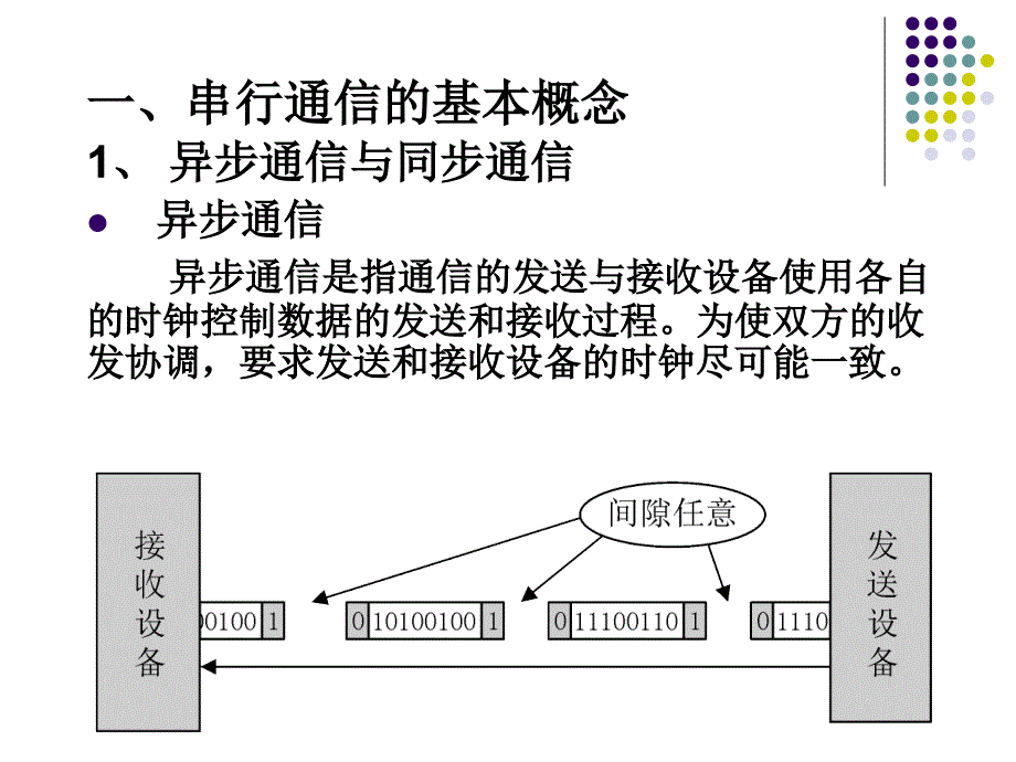 USART通信_第1页