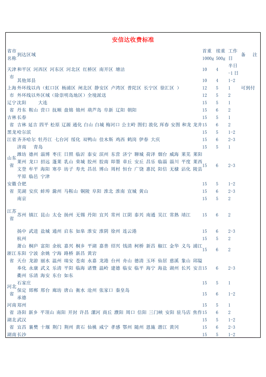 安信达快递收费标准_第1页